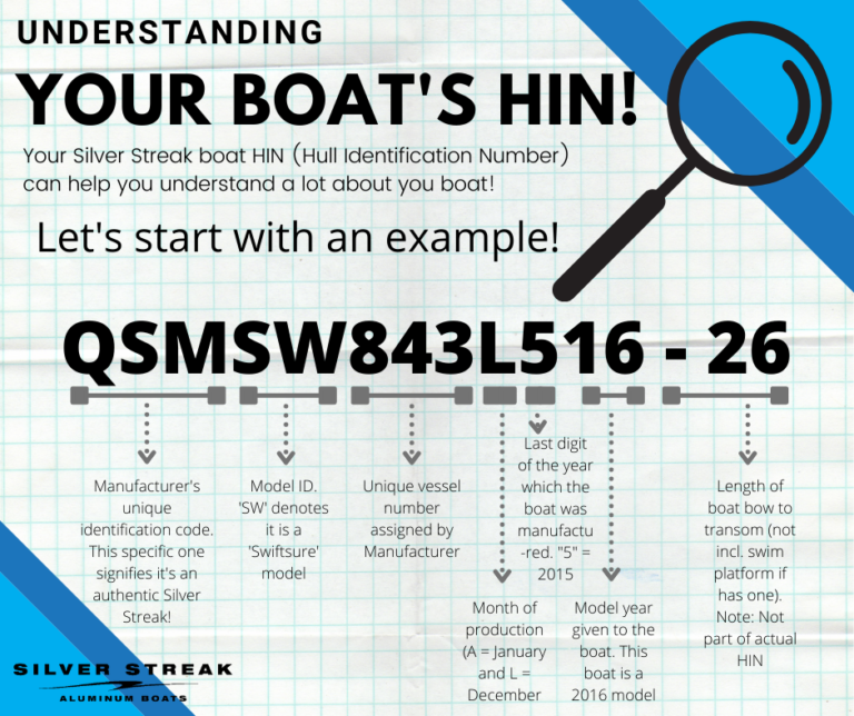 Understanding your Silver Streak Boat's HIN or Serial Number Silver